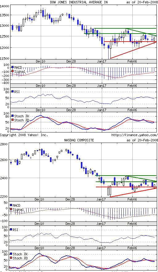 Das Bärengebrüll wird schon wieder lauter, 149529