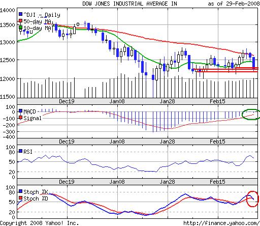 Das Bärengebrüll wird schon wieder lauter, 151573