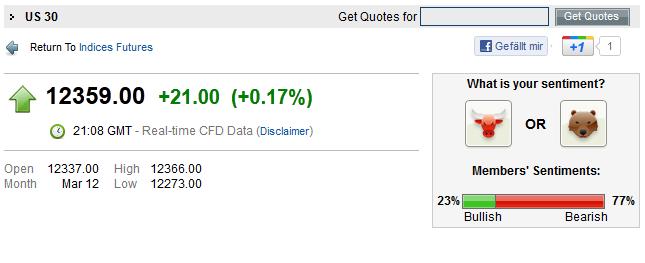 Quo Vadis Dax 2012 - Krise ohne Ende? 473443