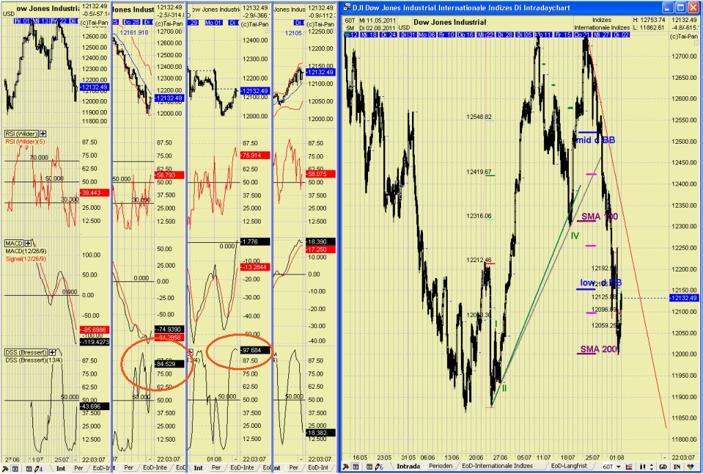Elliott Wave DAX daily 426157