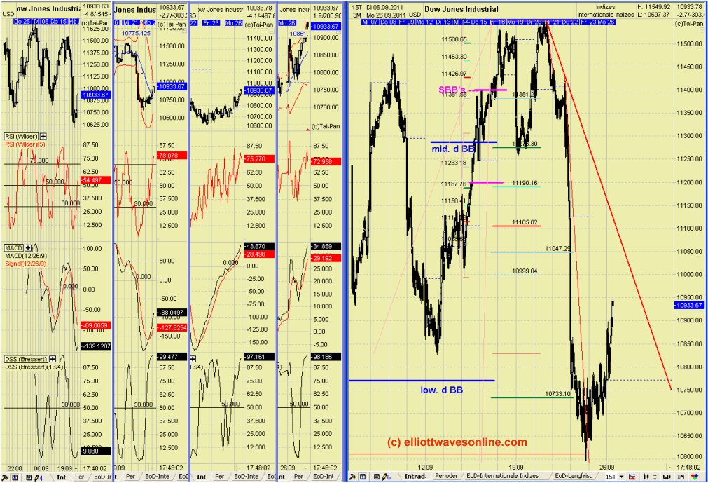 Elliott Wave DAX daily 442905