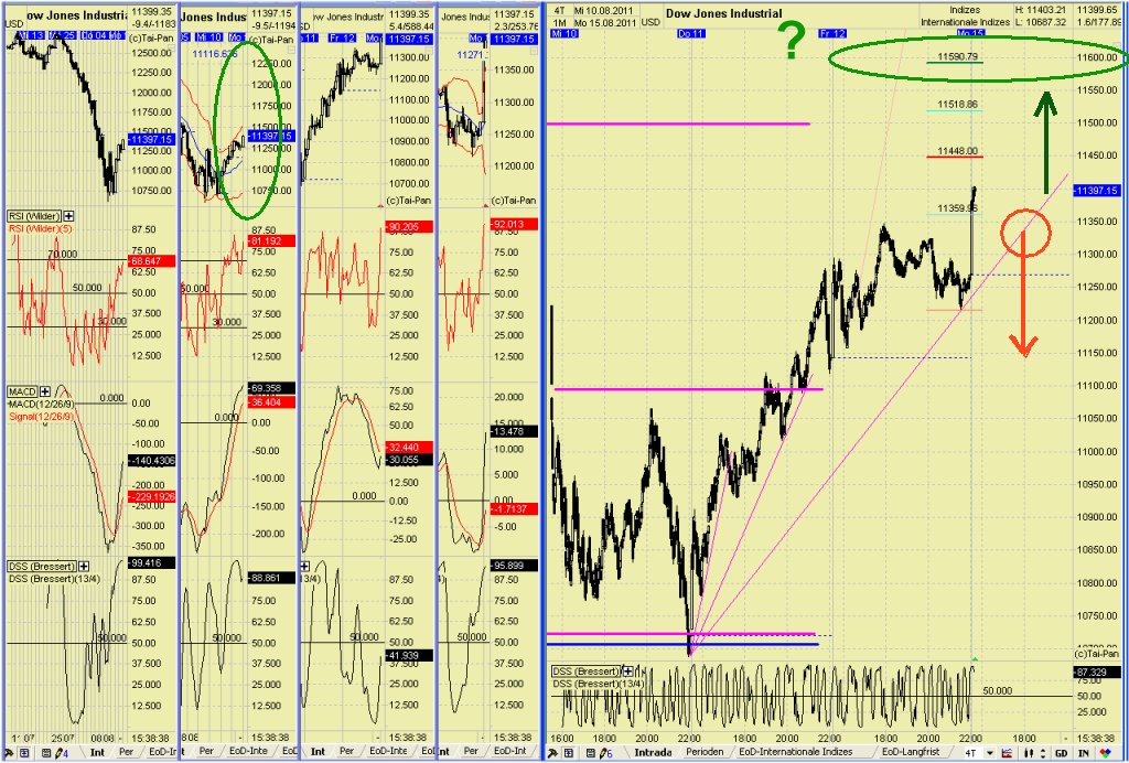 Elliott Wave DAX daily 430243