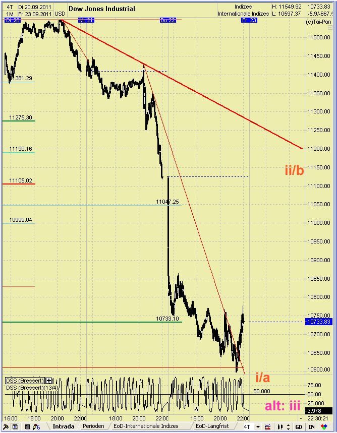 Elliott Wave DAX daily 442147