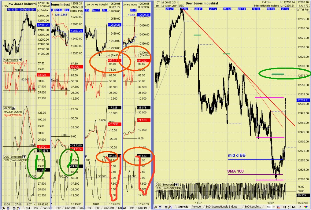 Elliott Wave DAX daily 422198