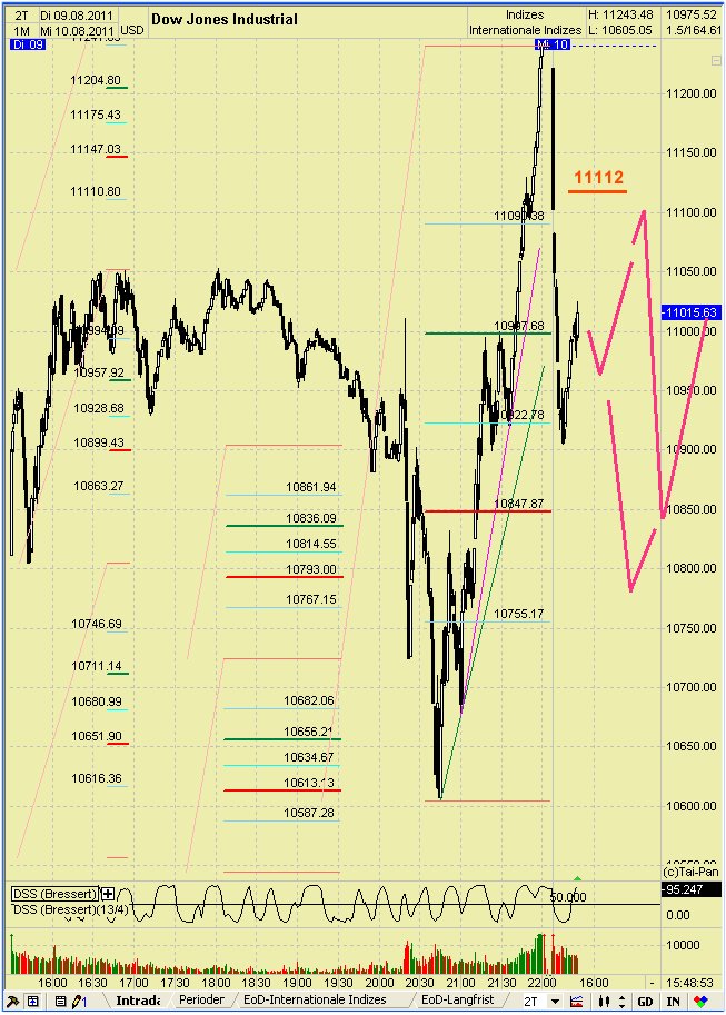 Elliott Wave DAX daily 428939