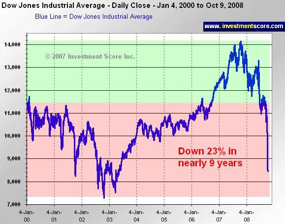 + + Wir haben ÖL Peak + + 193653
