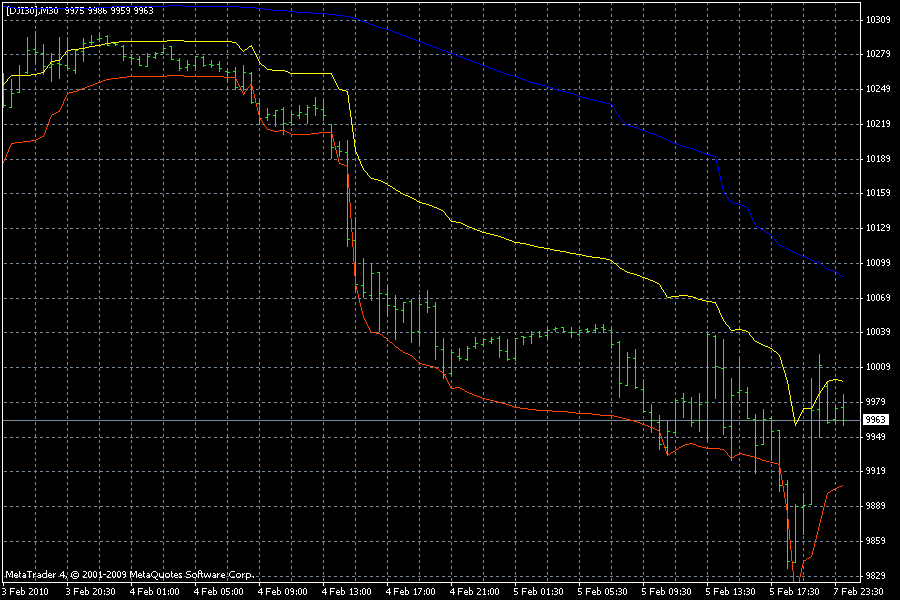 Der USA Bären-Thread 297900
