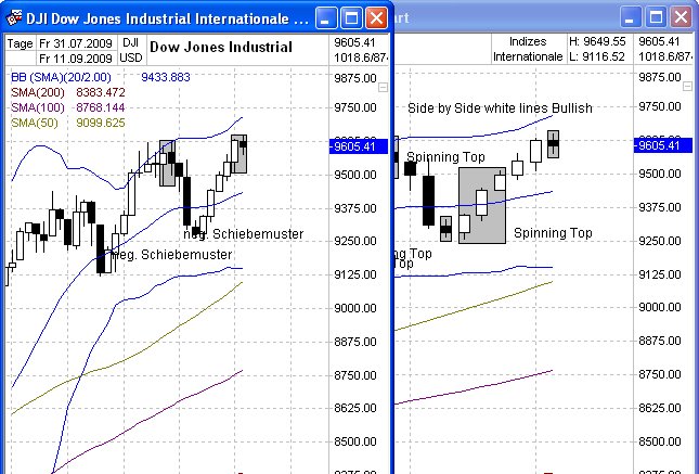DAX 2009 Der Anfang vom Ende 259276