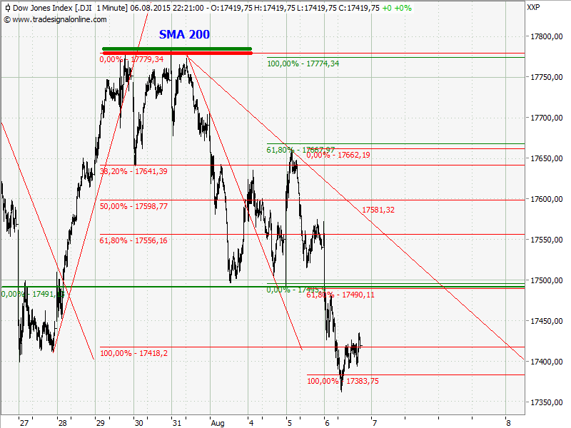 Elliott Wave DAX daily 847240