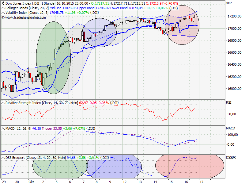 Elliott Wave DAX daily 865579