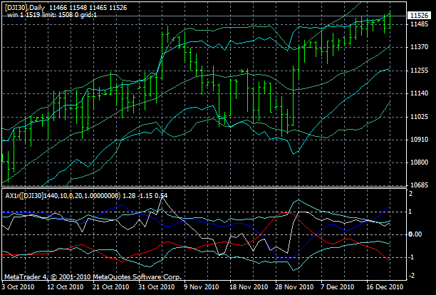 Quo Vadis Dax 2010 - Das Original 367728