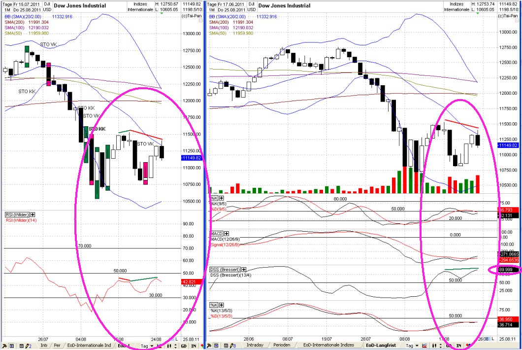Elliott Wave DAX daily 433405