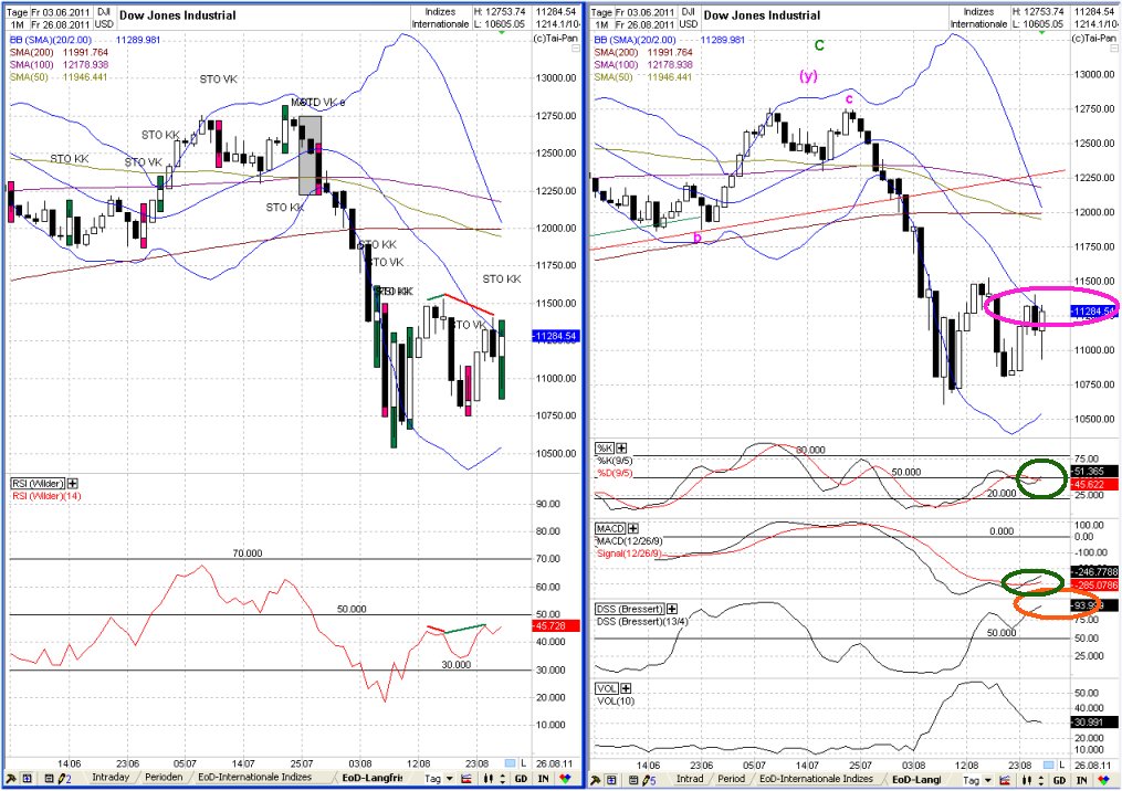 Elliott Wave DAX daily 433964