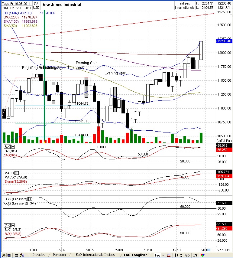 Elliott Wave DAX daily 452083