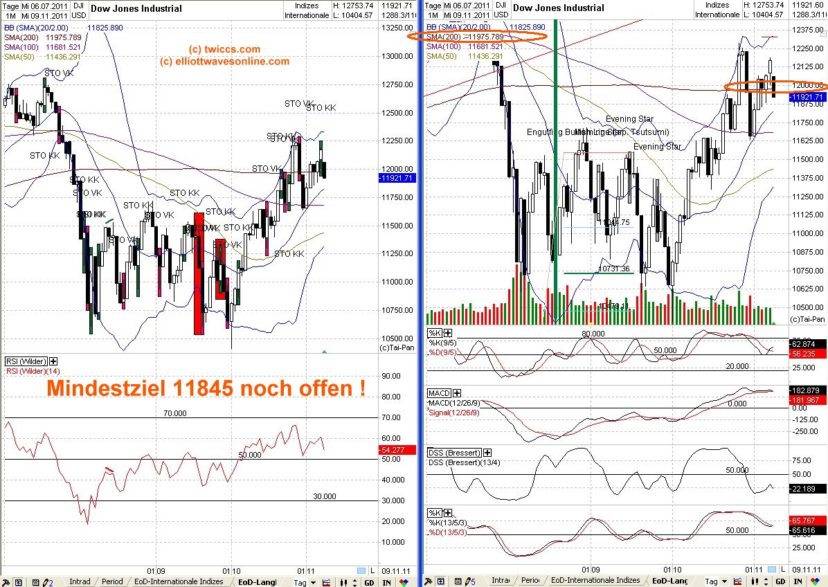 Elliott Wave DAX daily 455778