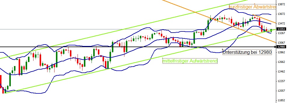 Quo Vadis Dax 2012 - Krise ohne Ende? 544567