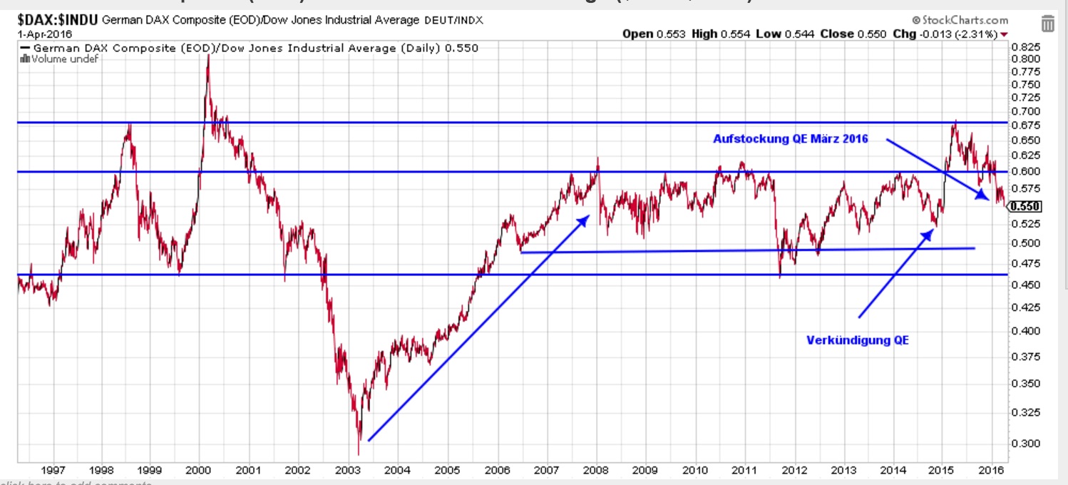 2016 QV DAX-DJ-GOLD-EURUSD-JPY 904900