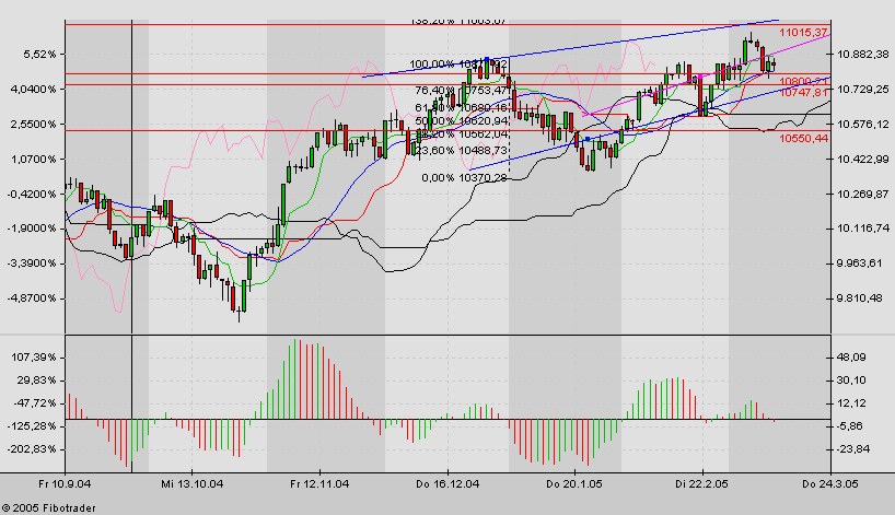 f-h Oni BW sb & Friends-TTT, Freitach 11.03.05 5908