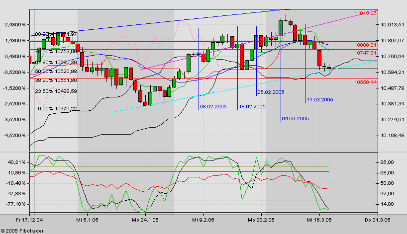 f-h Oni BW sb & Friends-TTT, Freitach 18.03.05 6151
