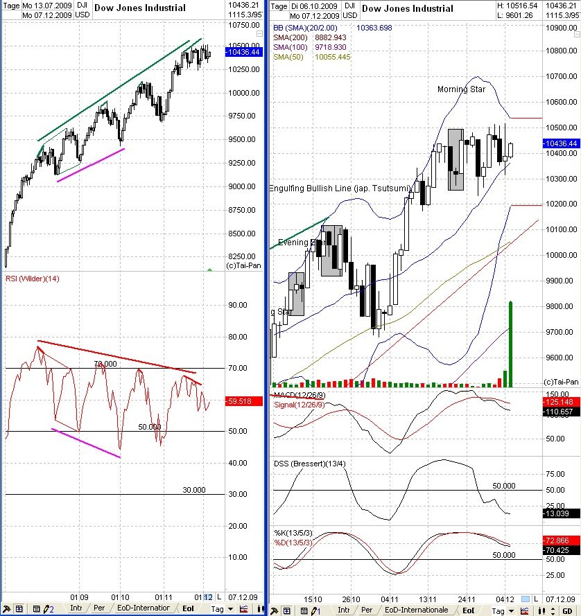 DAX 2009 Der Anfang vom Ende 281580