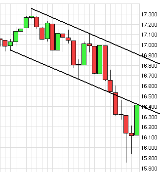 QuoVadisDax - das Original - Nachfolgethread 765714