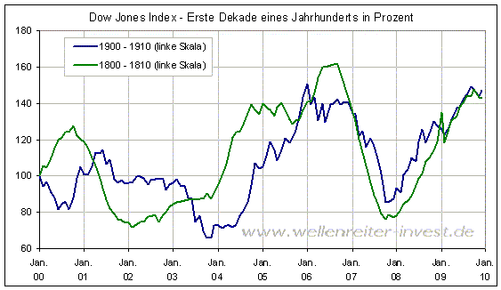 darfs auch ein wenig mehr sein....? - 378835