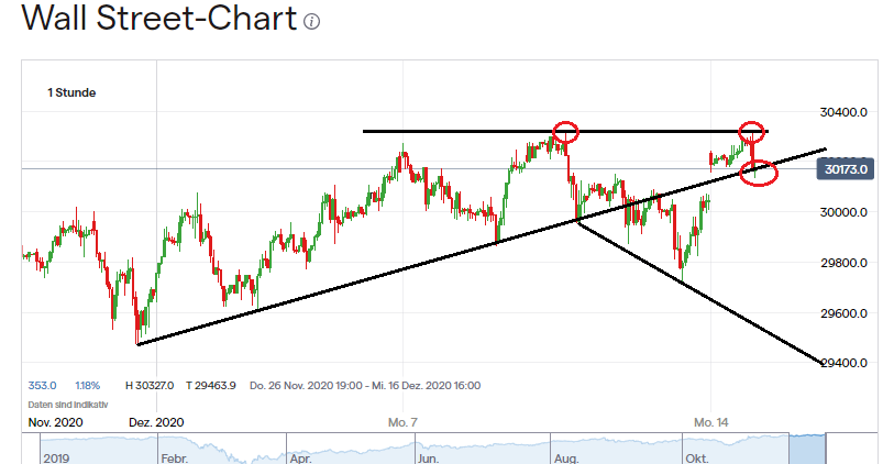 Börse ein Haifischbecken: Trade was du siehst 1219800