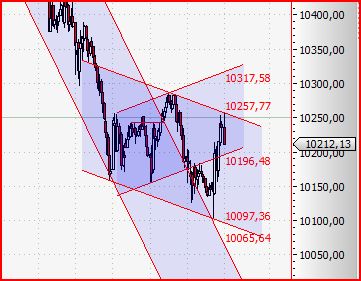 Quo Vadis Dax 2010 - Das Original 295366