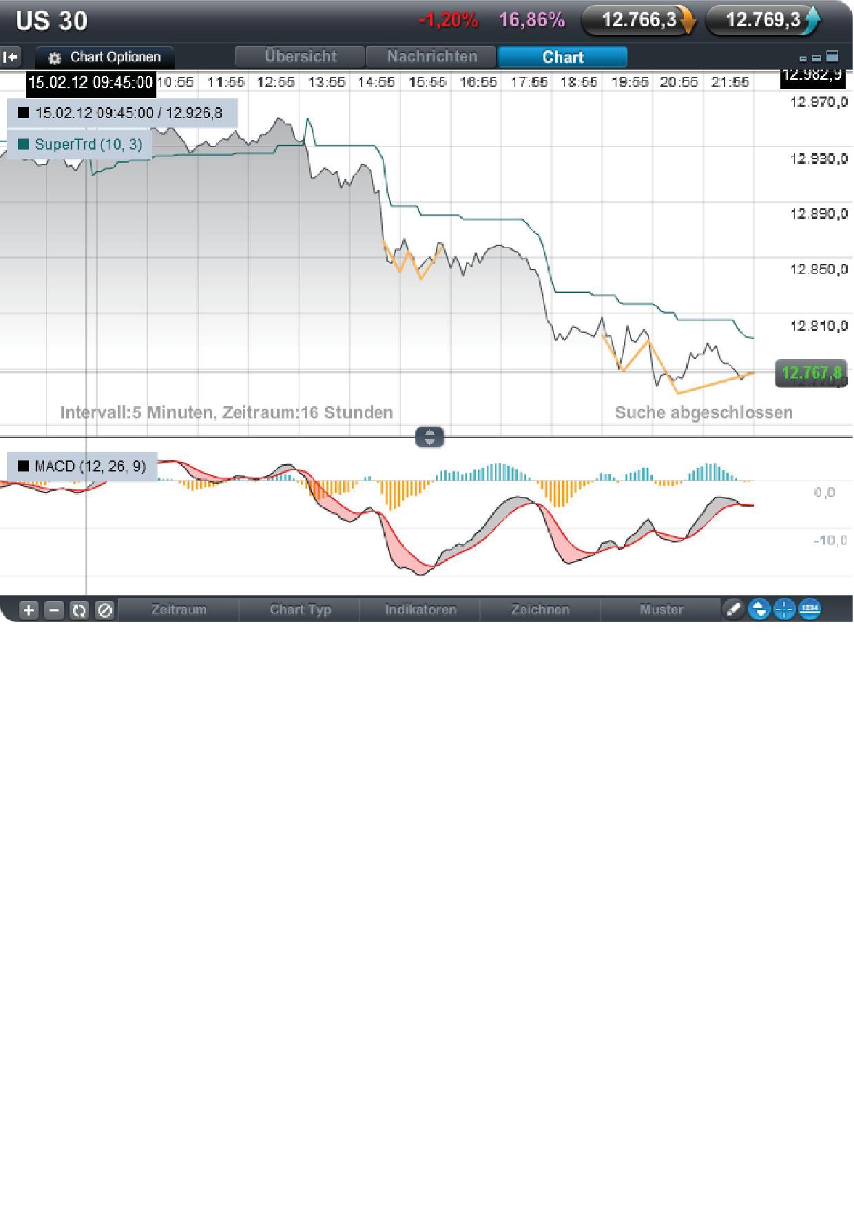 Quo Vadis Dax 2012 - Krise ohne Ende? 485977