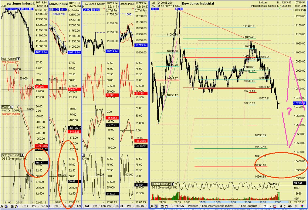 Elliott Wave DAX daily 429073