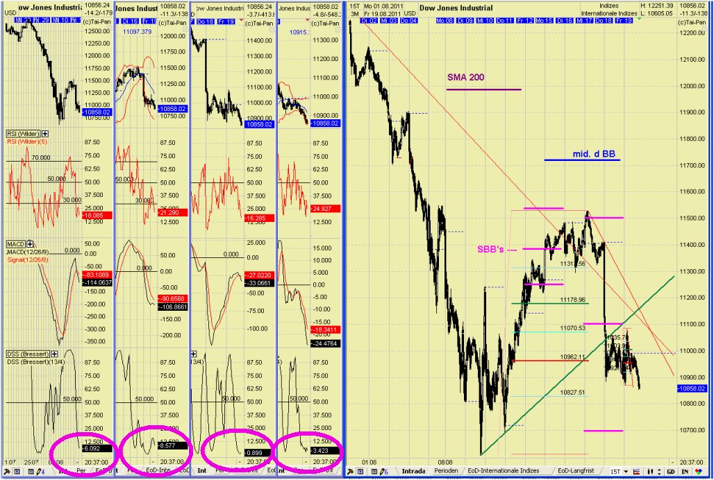 Elliott Wave DAX daily 431679