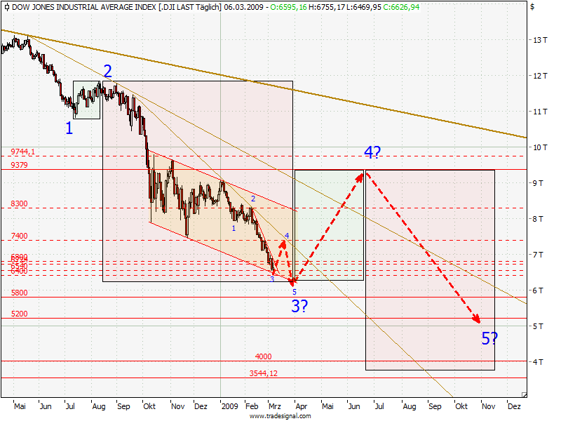 Der Antizykliker-Thread 220702