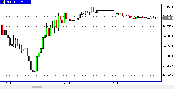 2018 QV-GDAXi-DJ-GOLD-EURUSD-JPY 1080522