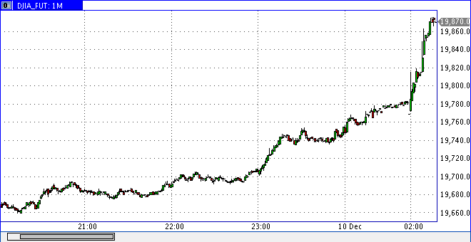 2016 QV DAX-DJ-GOLD-EURUSD-JPY 957978