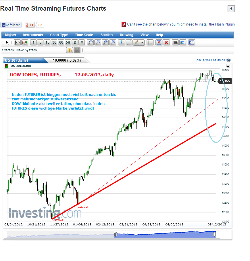 Quo Vadis Dax 2013 - Up, dank Liquidität 633270