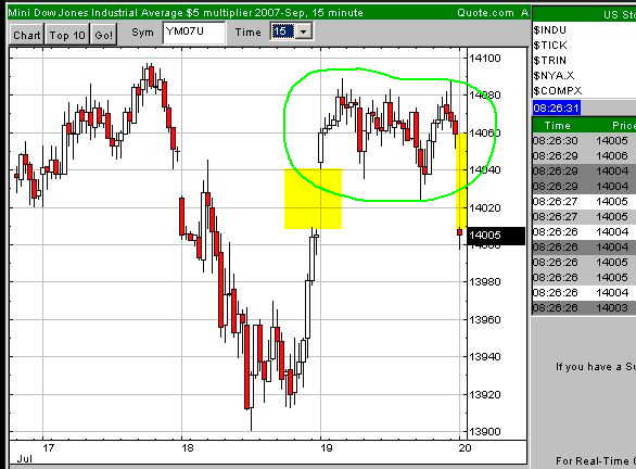 Charttechniker gesucht 110082