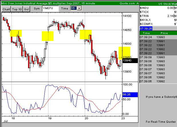 Charttechniker gesucht 110449