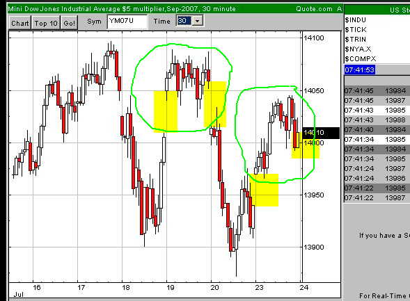 Charttechniker gesucht 110646