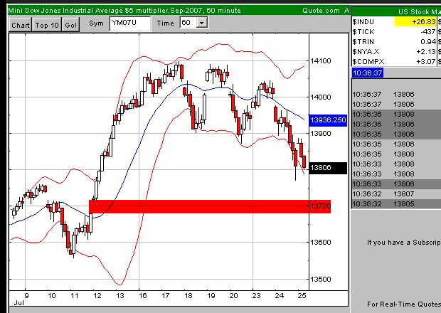 Charttechniker gesucht 110866