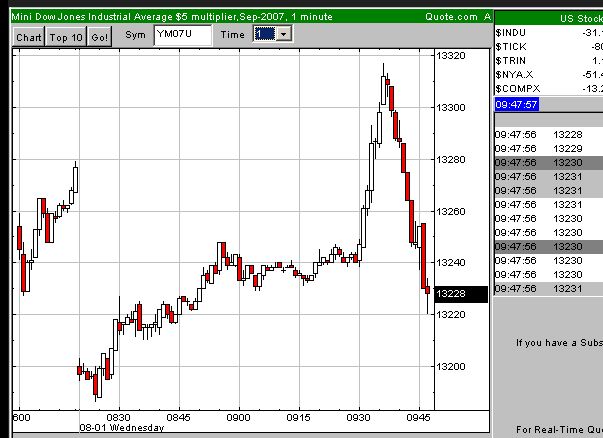 Charttechniker gesucht 112139