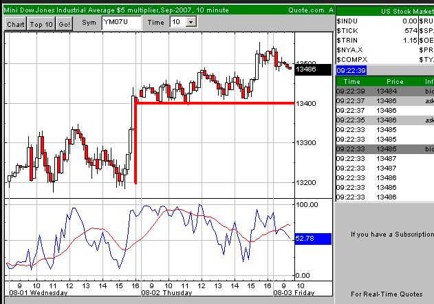 Charttechniker gesucht 112595