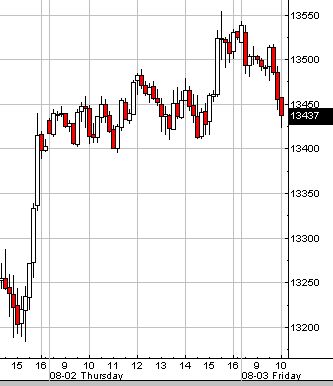 Charttechniker gesucht 112603