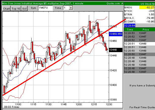 Charttechniker gesucht 112657