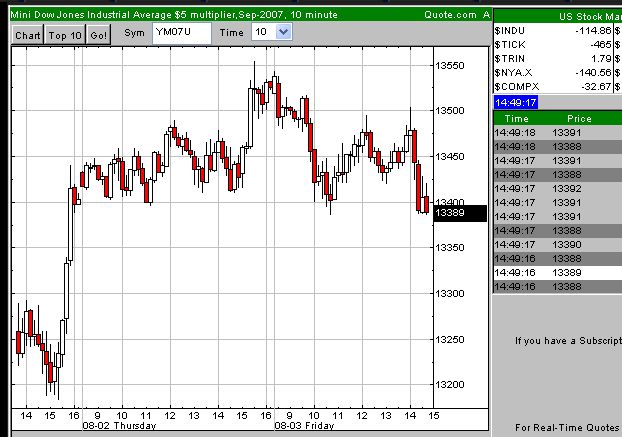 Charttechniker gesucht 112686