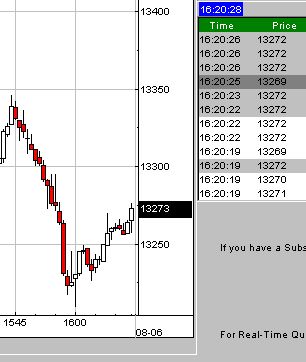 Charttechniker gesucht 112715