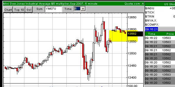 Charttechniker gesucht 113457