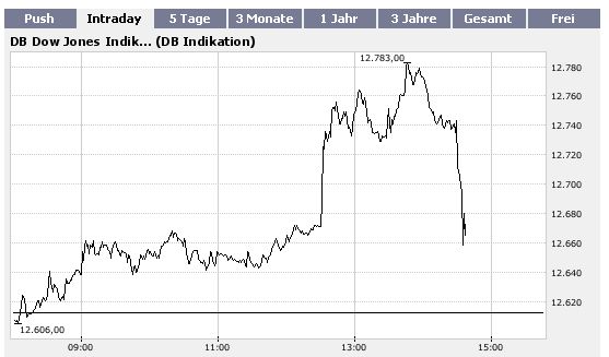 ▶ TTT - Freitag, 01.02.2008 145646