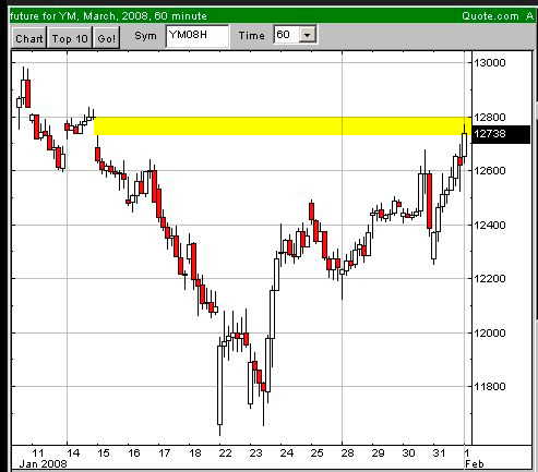 SK-Tipps DOW 22:00 Uhr 145686