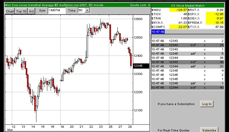 DAX 7500 Thread 90250