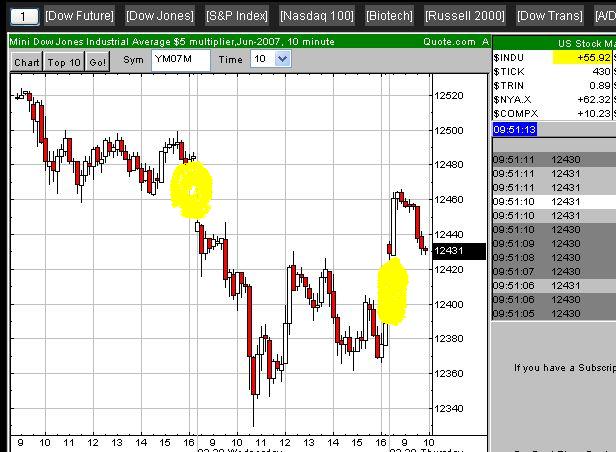 DAX 7500 Thread 90455